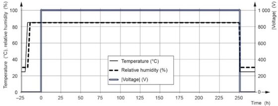 Máquina de prueba de degradación inducida por potencial (PID) para módulos fotovoltaicos, probador de simulación de humedad y alta temperatura