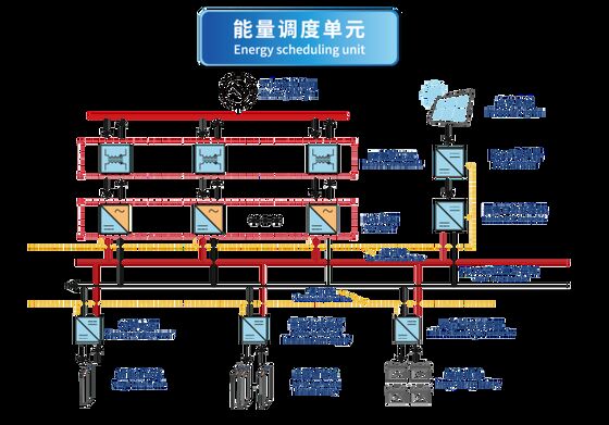 8102-HD Digital HVDC Simulation Platform with High-Precision Real-Time Simulation Intelligent Dispatch and Open Architecture