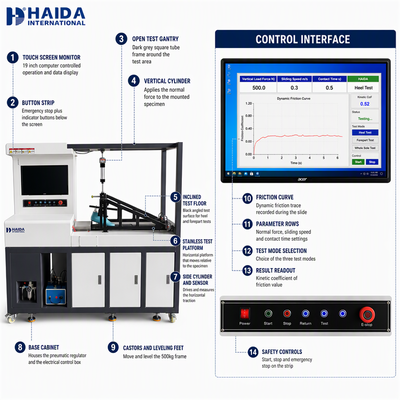Máquina de prueba de coeficiente de fricción de suela de zapato HAIDA para resistencia al deslizamiento ISO 13287 ASTM F2913 Equipo de prueba de zapatos