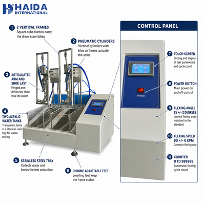 Máquina de prueba de resistencia al agua para calzado dinámico HAIDA, máquina de prueba de impermeabilidad de zapatos, equipo de prueba de zapatos estándar SATRA TM 230